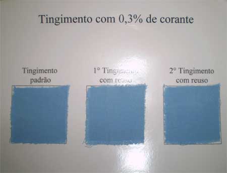 Palestra aborda reúso de água de tingimento